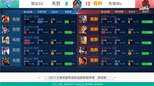 通过此次赛 通过此次赛