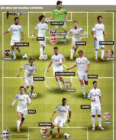 非博彩收入 非博彩收入